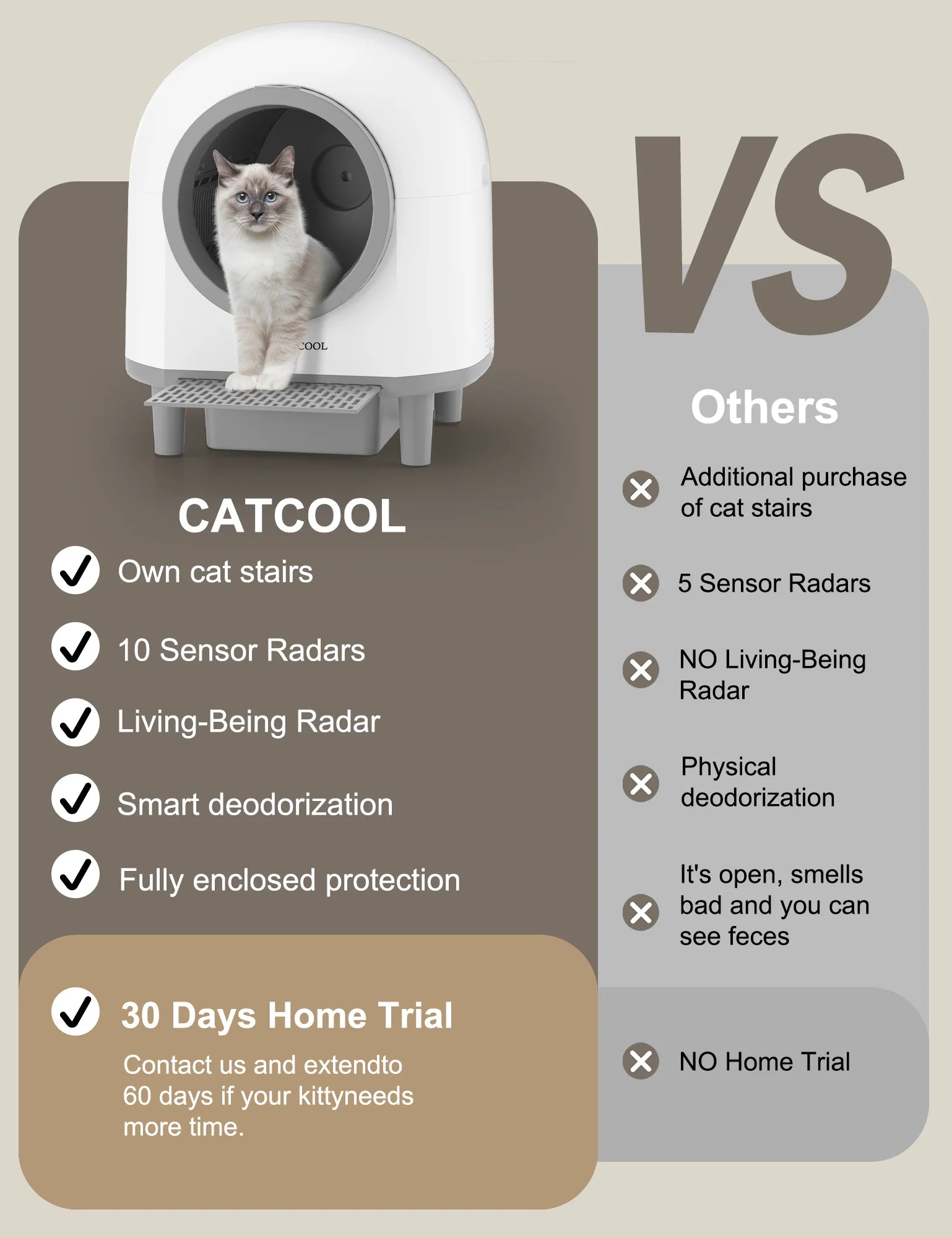 OMCPET Automatic Smart Cat Litter Box - Self Cleaning Sandbox & App Control