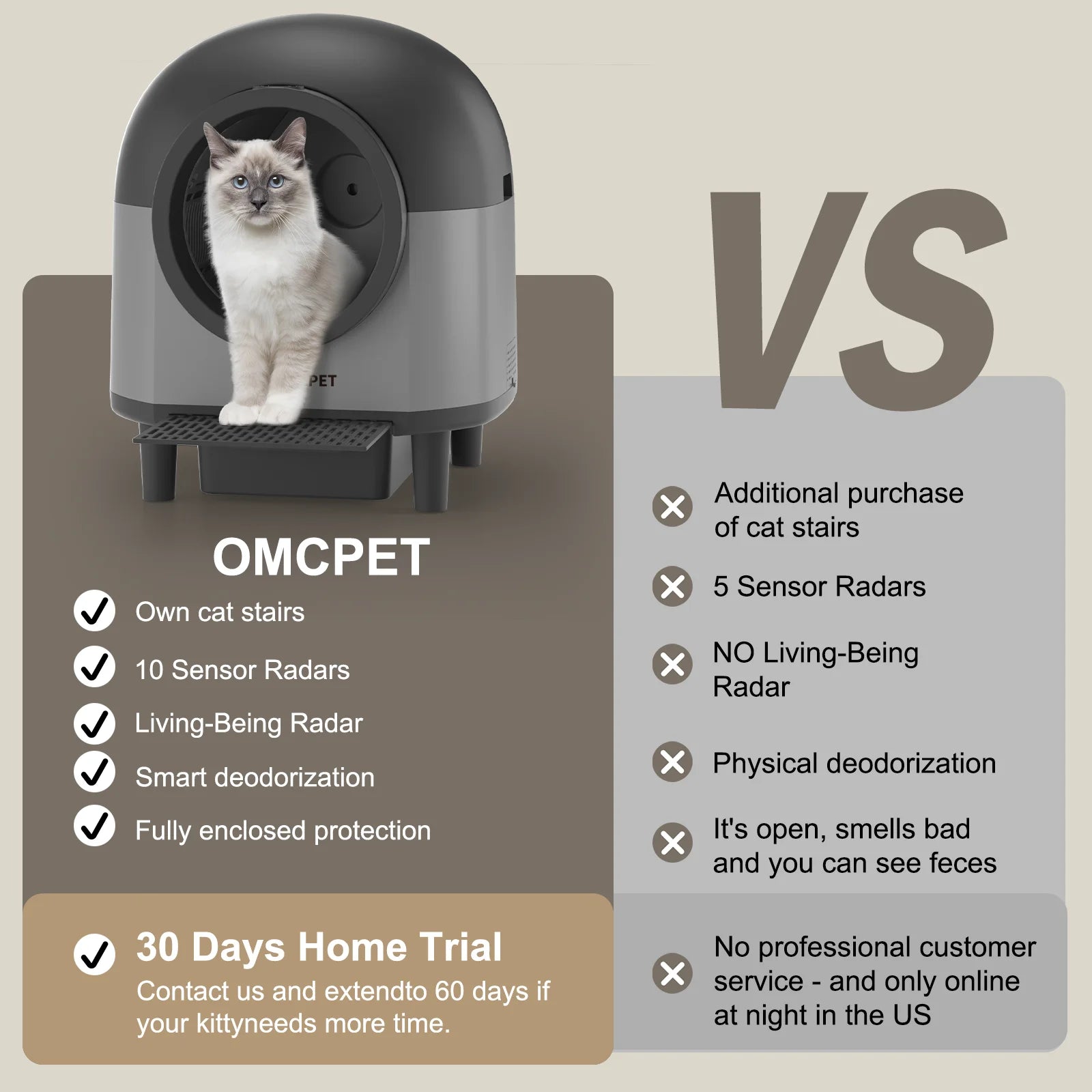 OMCPET Automatic Smart Cat Litter Box - Self Cleaning Sandbox & App Control