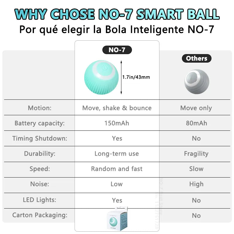 Cat Interactive Ball - Smart Electronic Automatic Rolling Toy