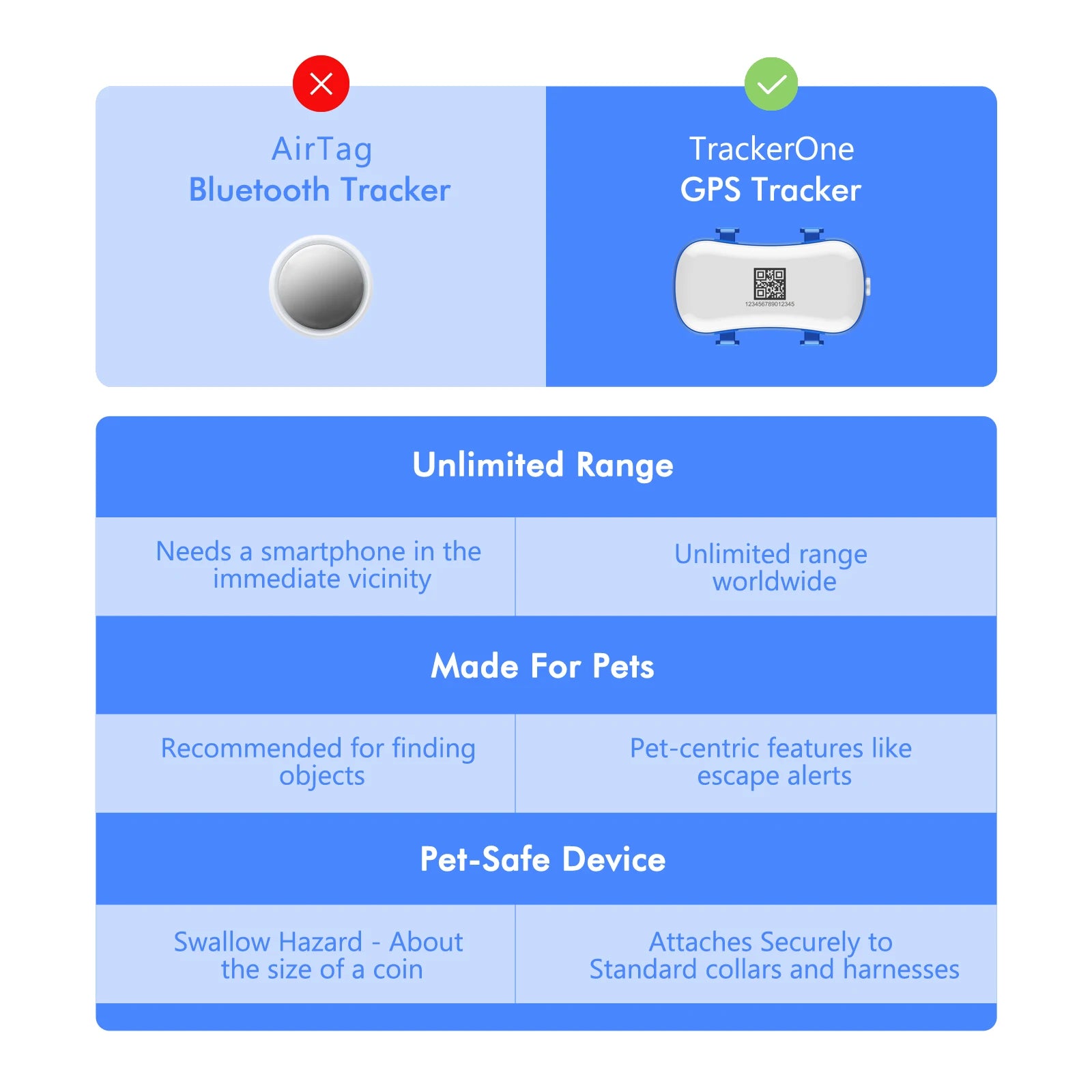 4G Mini GPS Tracker for Pet Cat - Waterproof Live Pet Locator